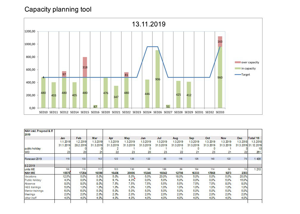 Capacity Planning Tool