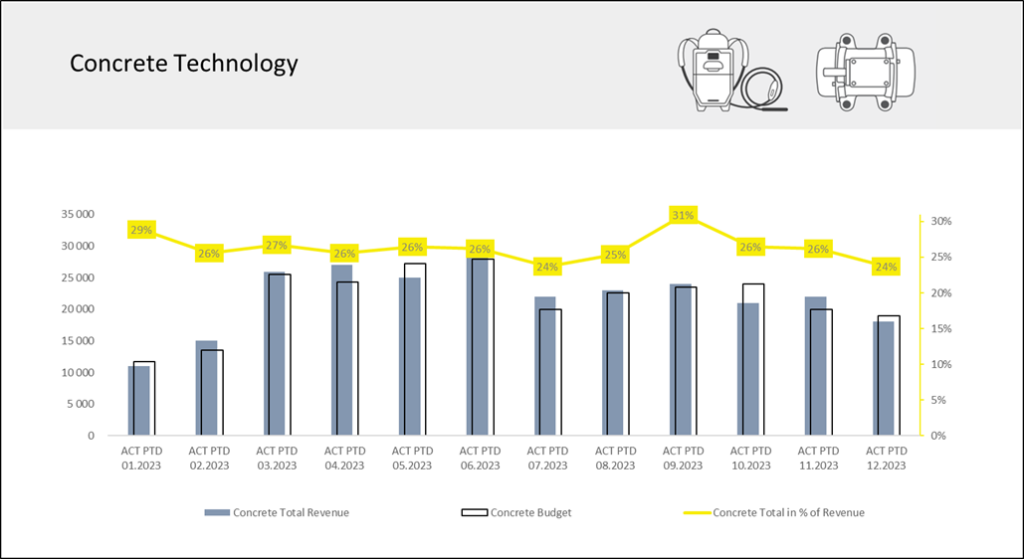 Revenue Tracking Report